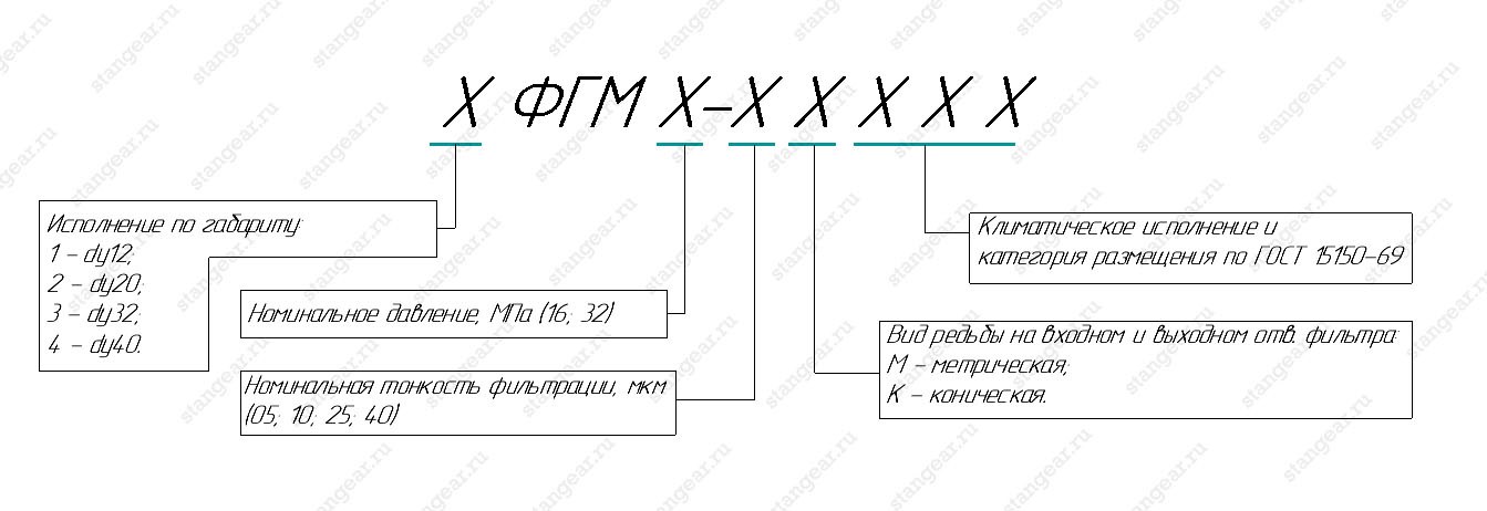 Фильтры щелевые