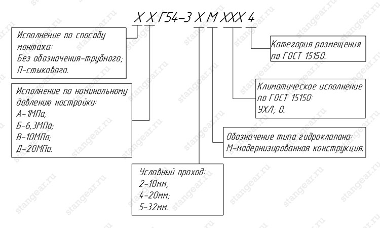 Форсунка 1/2