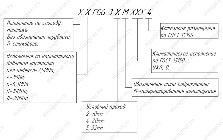 Форсунка 1/2
