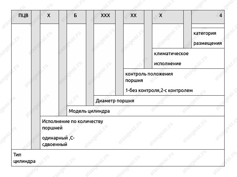 Чертеж гидрооцилиндров ЦГВ